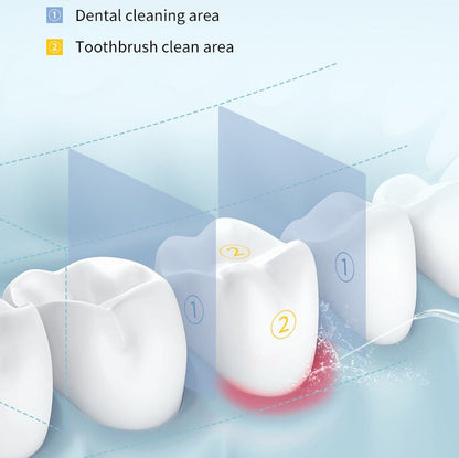 Dental Water Flosser